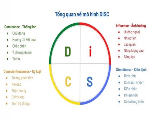 Disc-la-gi-1 (1)