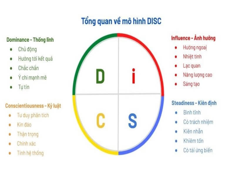 Disc-la-gi-1 (1)