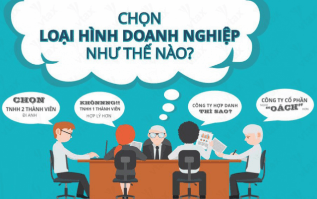 Lua Chon Loai Hinh Doanh Nghiep