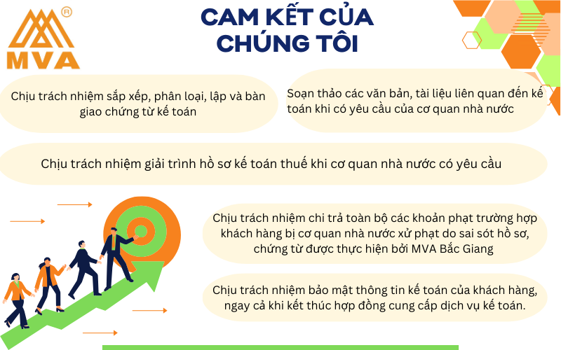 dịch vụ kế toán của MVA