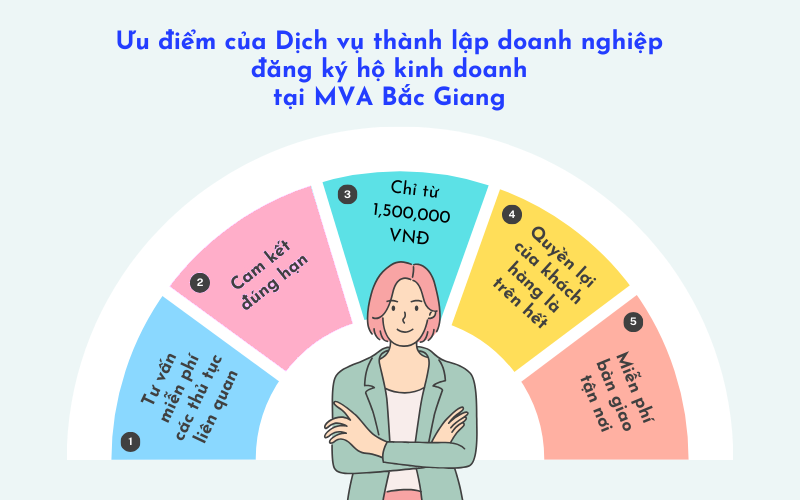 Dịch vụ thành lập doanh nghiệp