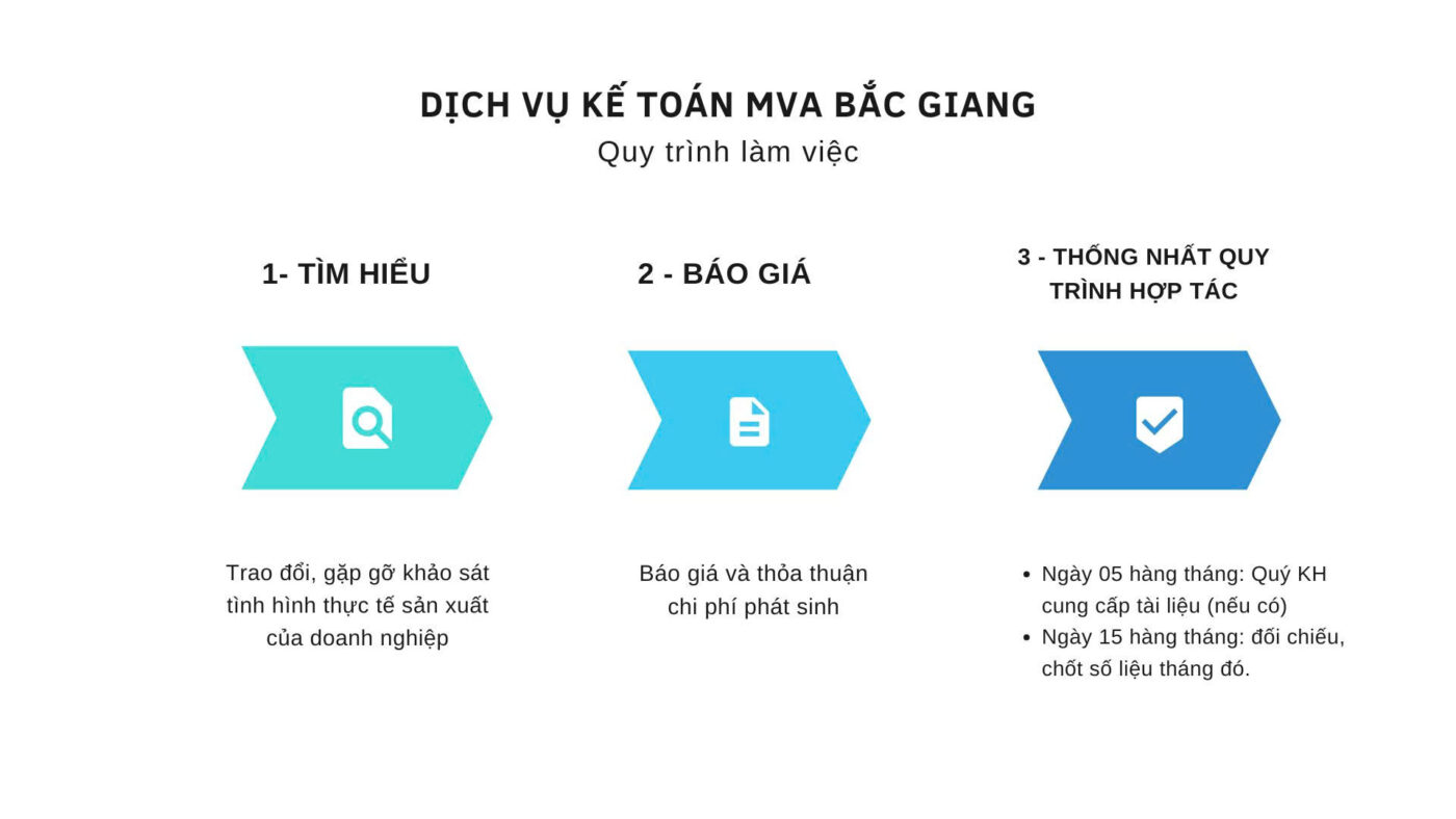 Dịch vụ kế toán trọn gói
